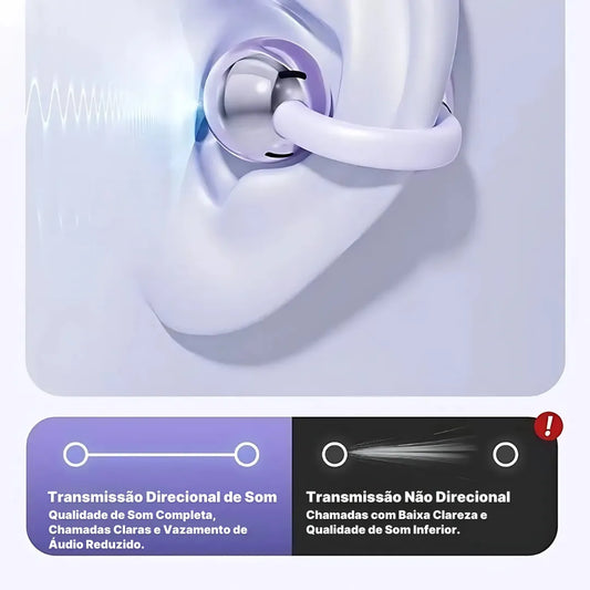Fone Bluetooth FreeClips Open Ear Confortável e Moderno